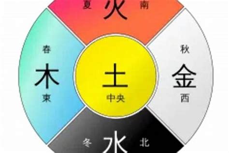 黄色五行|易经中的五行对应颜色